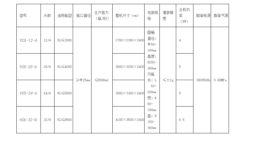 化學(xué)品灌裝機(jī)