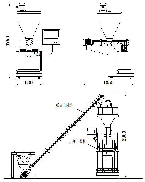 化學品灌裝機 化學品灌裝機