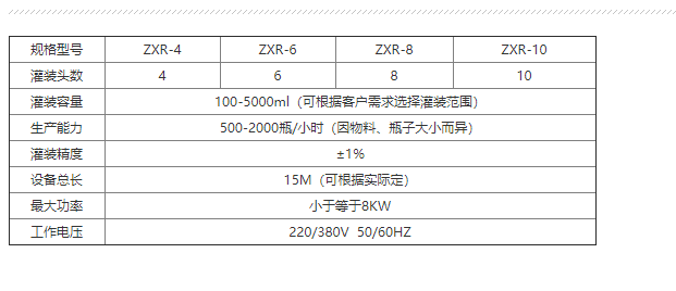 化學品灌裝機 化學品灌裝機