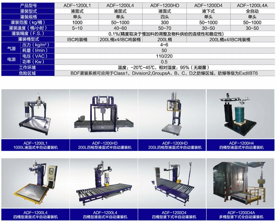 化學品灌裝機 化學品灌裝機