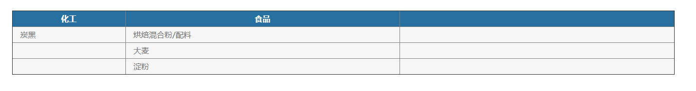 化學品灌裝機 化學品灌裝機