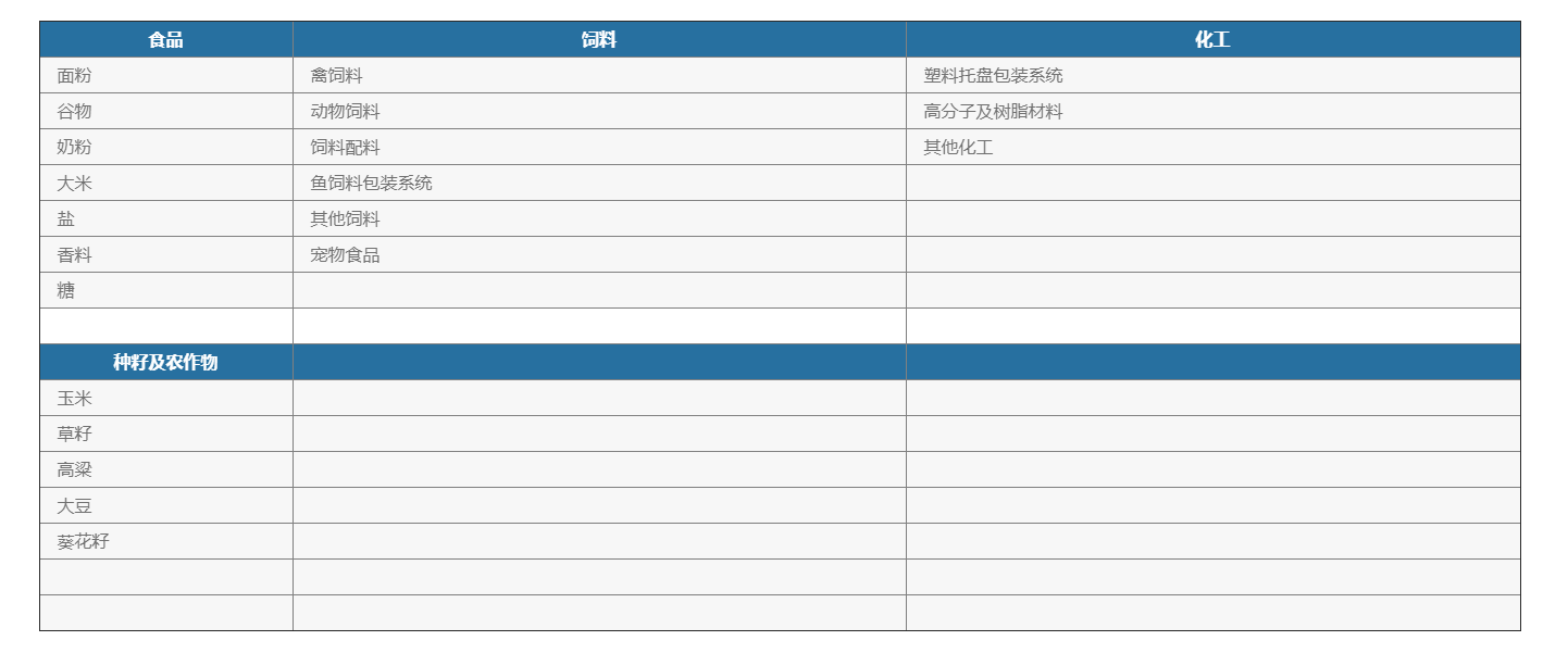 化學(xué)品灌裝機(jī)