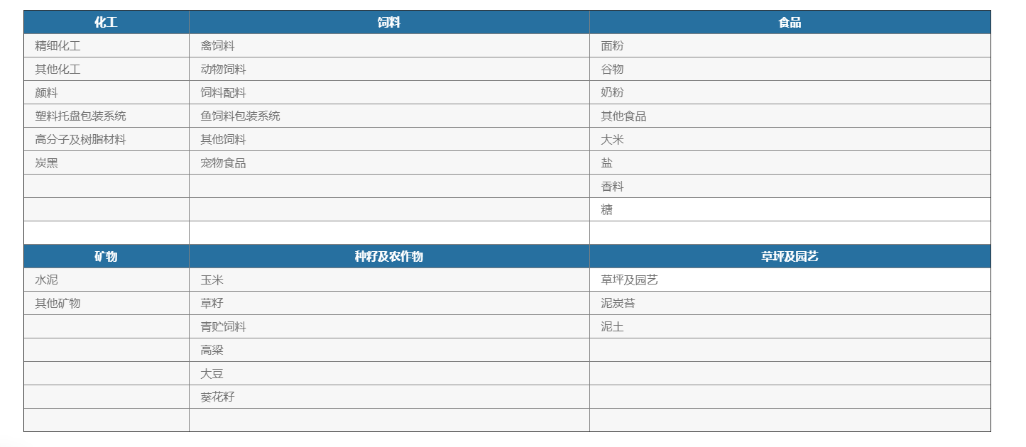 化學品灌裝機 化學品灌裝機
